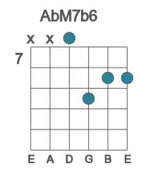 Guitar voicing #2 of the Ab M7b6 chord